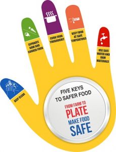 Five Keys to Safer Food (Image: WHO)