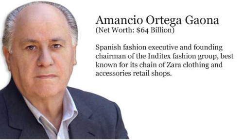 Spanish billionaire Zara founder builds 