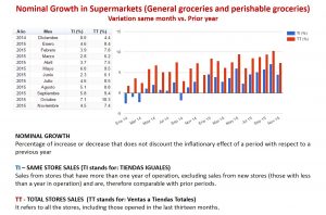 General Merchandise. Consumer behavior 2014 vs. 2015 Graphic by: http://www.antad.net/