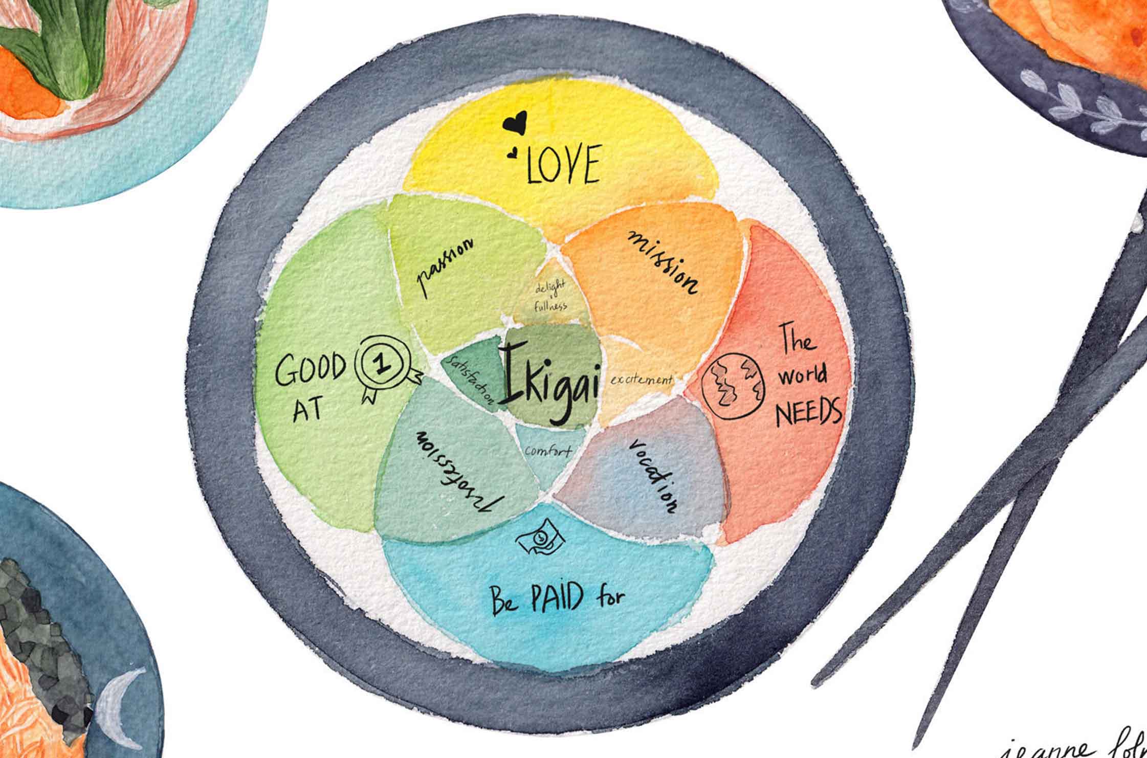 Ikigai: Discover Your Purpose